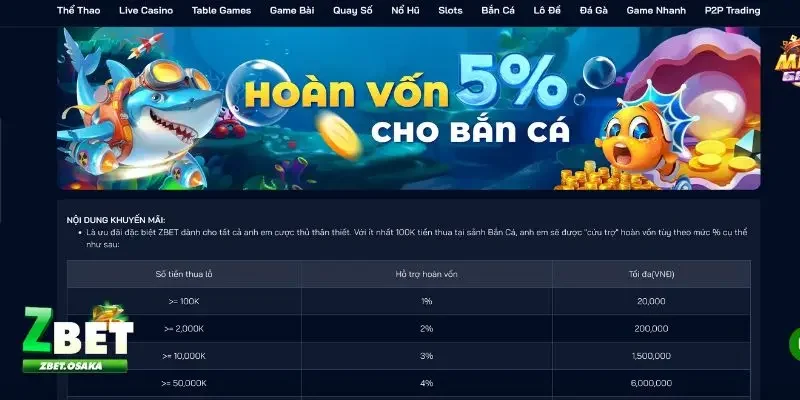 ZBET hoàn trả cược thua
